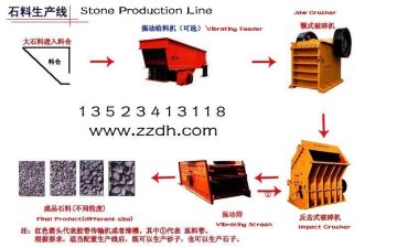 Aggregate Plant ,Quarry Plant
