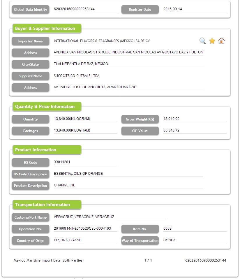 Mexico Import Custom Data