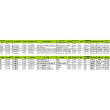 Potato Starch China Import Customs Data