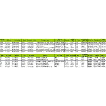 Datos de aduanas de importación de China de Patata