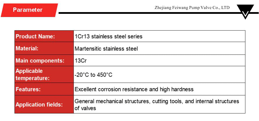 Stainless steel series-xiangqing2-FW082