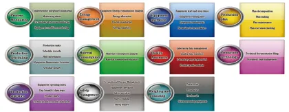 Advanced Manufacturing and Factory Automation MES System