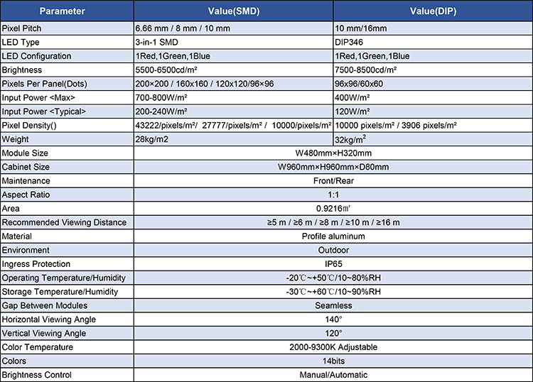 Led Screen Outdoor Parameters