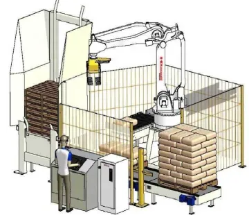 China Bag Palletizer Robotic Manufacturer & Supplier