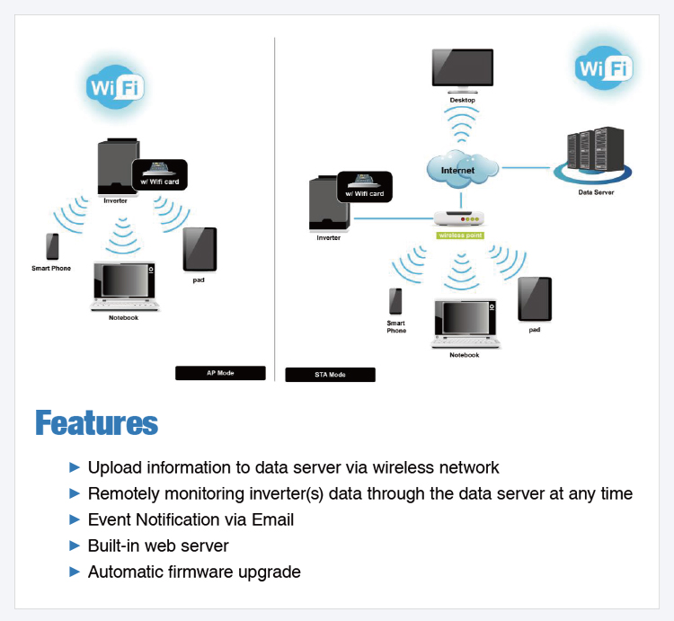 EASUN POWER WiFi Card Wireless Device WiFi Box With RS232 Remote Monitoring Solution