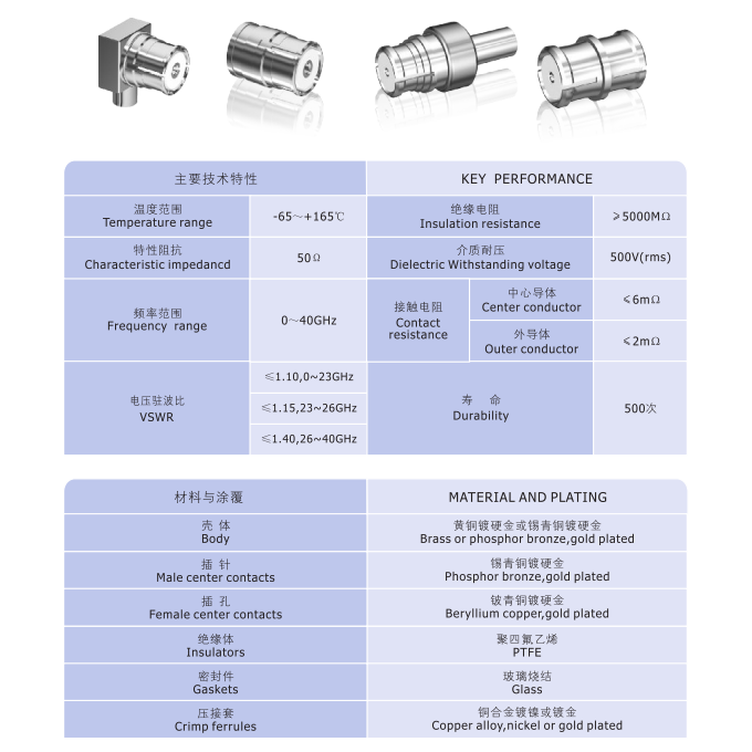 Straight Pcb Smp Female Connector Glass Gaskets, High Quality Straight ...