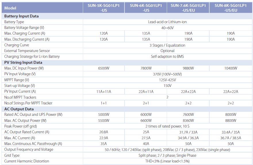 Solar Inverter 47 Jpg