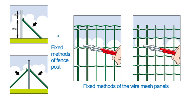 fence-post