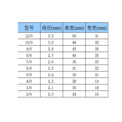 Stainless Steel Inline Circle Hook for Live Bait Fishing - 10827 Hook