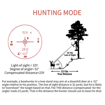 High accuracy hunting laser rangefinder