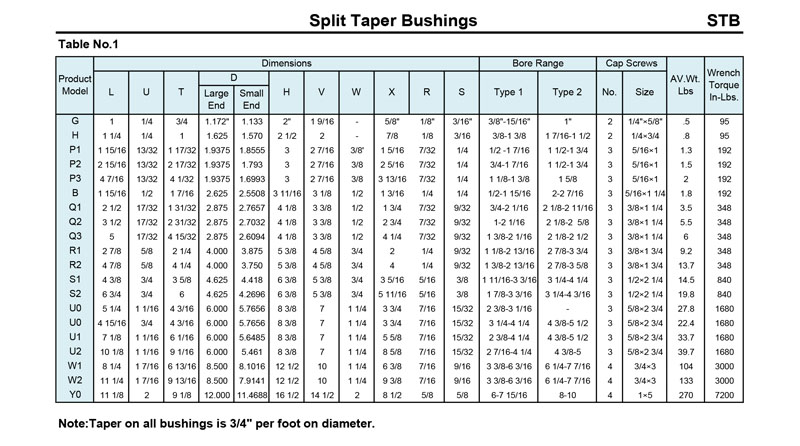 STB BUSHING (3)