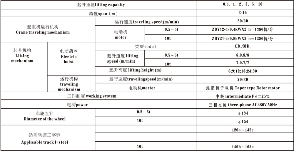 electric-suspension-crane-data