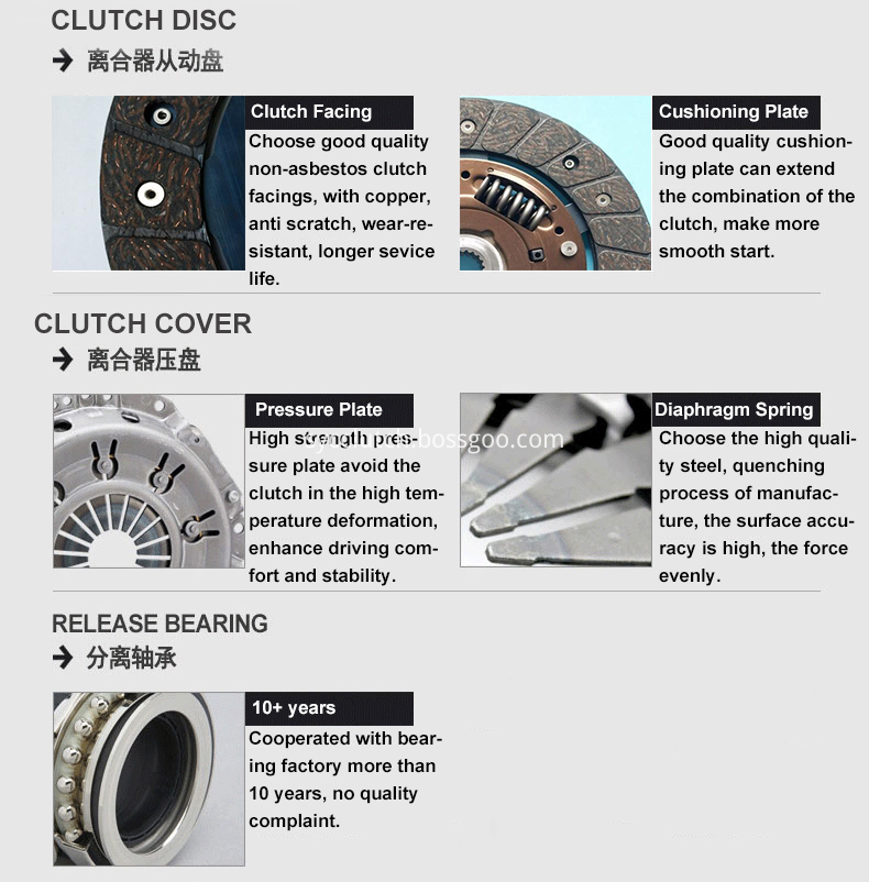 Syc Clutch Kit Details