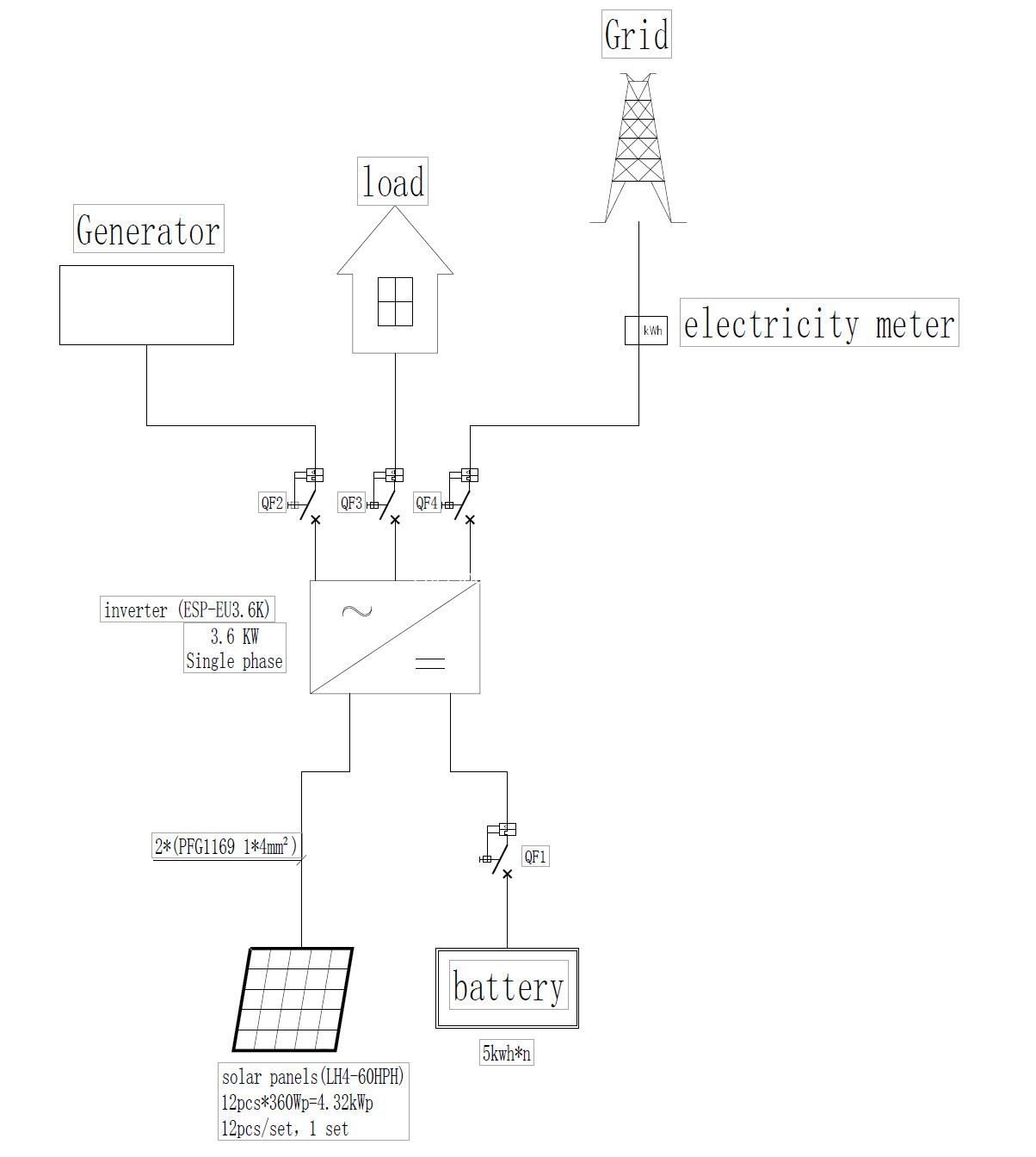 3.6KW Home Energy System