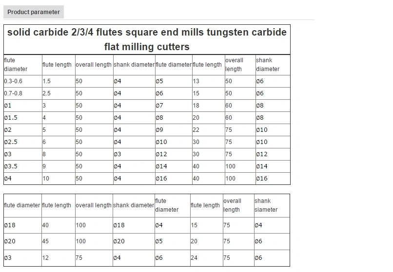 2021 HSS Drill Bits Customized Factory with Carbide Micro Ball End Mills, Drill Bit