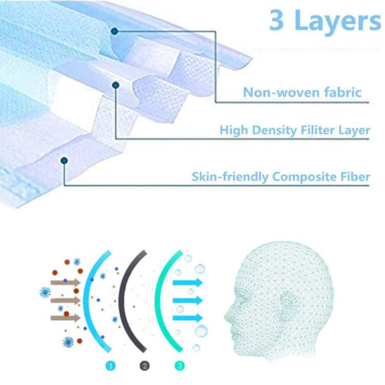 3ply EarLoop قناع مكافحة الفيروسات أقنعة الوجه القابل للتصرف