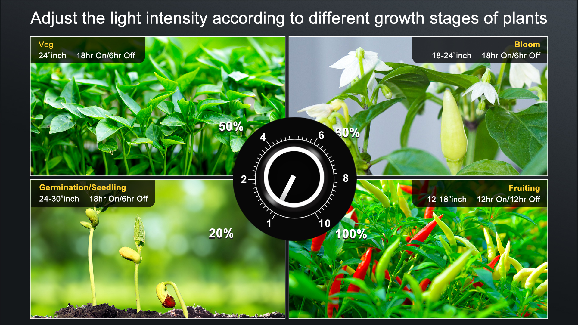 Led Lighting For Indoor Growing