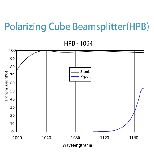 Plivi di cubo polarizzanti al laser ad alta potenza