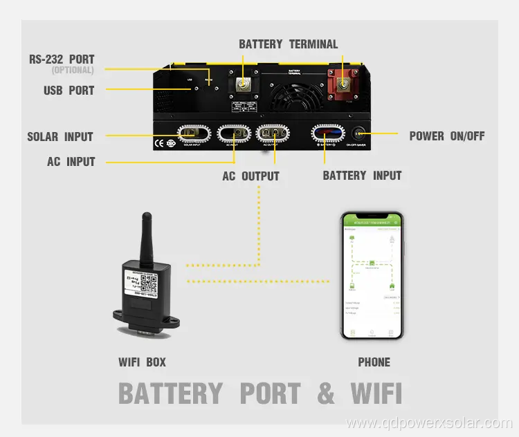 off Grid Tie Single Phase Solar Inverter 5000W 48V for Solar System