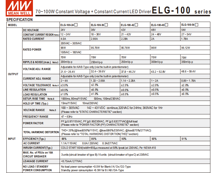 Meanwell Led Driver Elg100 5