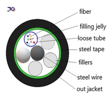 outdoor armoured Optical Fiber Cable