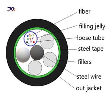 outdoor armoured Optical Fiber Cable