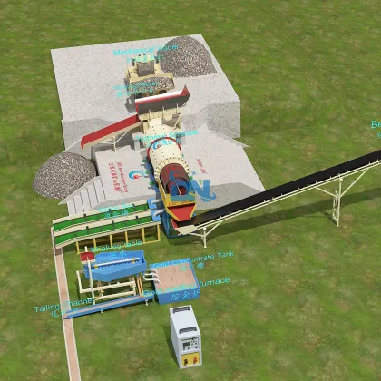 Sandy Gold Mine Processing Plant: Ghana Gold Mining Washing Machinery