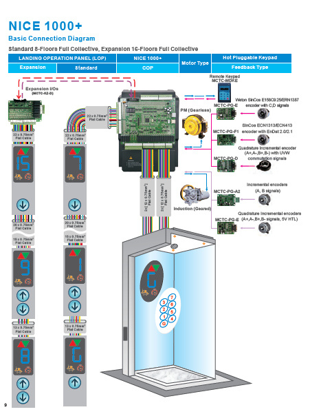 NICE1000 diagram