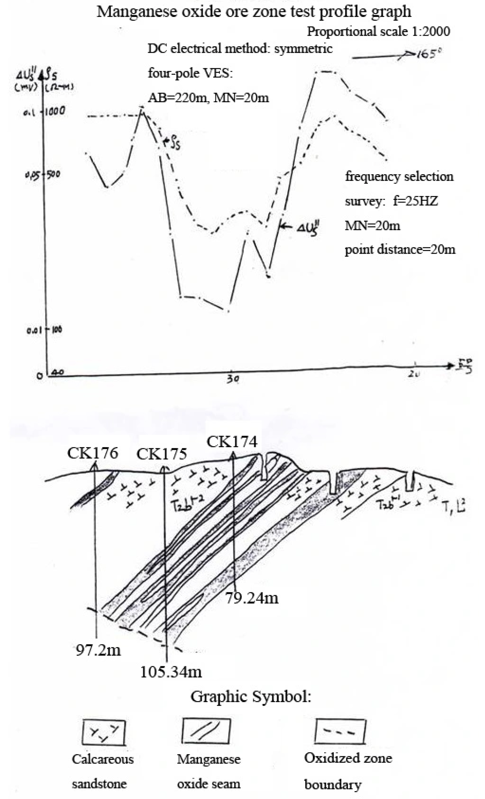 Underground-Minerals-and-Water-Detector-exploration sample 2