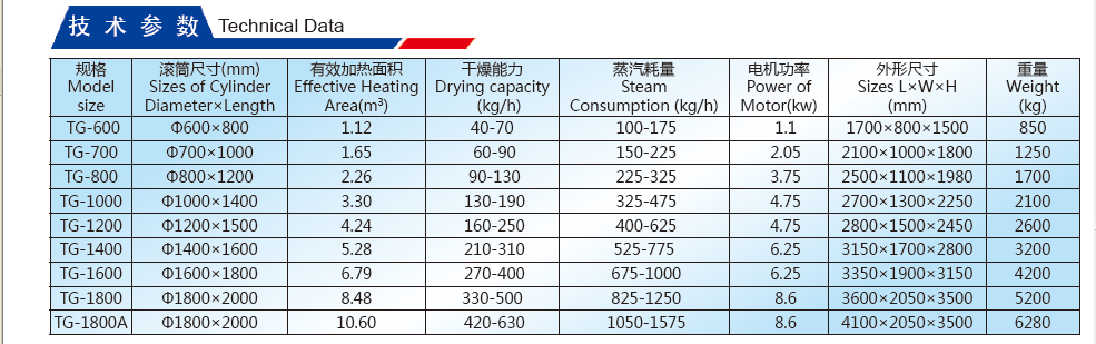 Cylinder and Scratch Board Technical Data