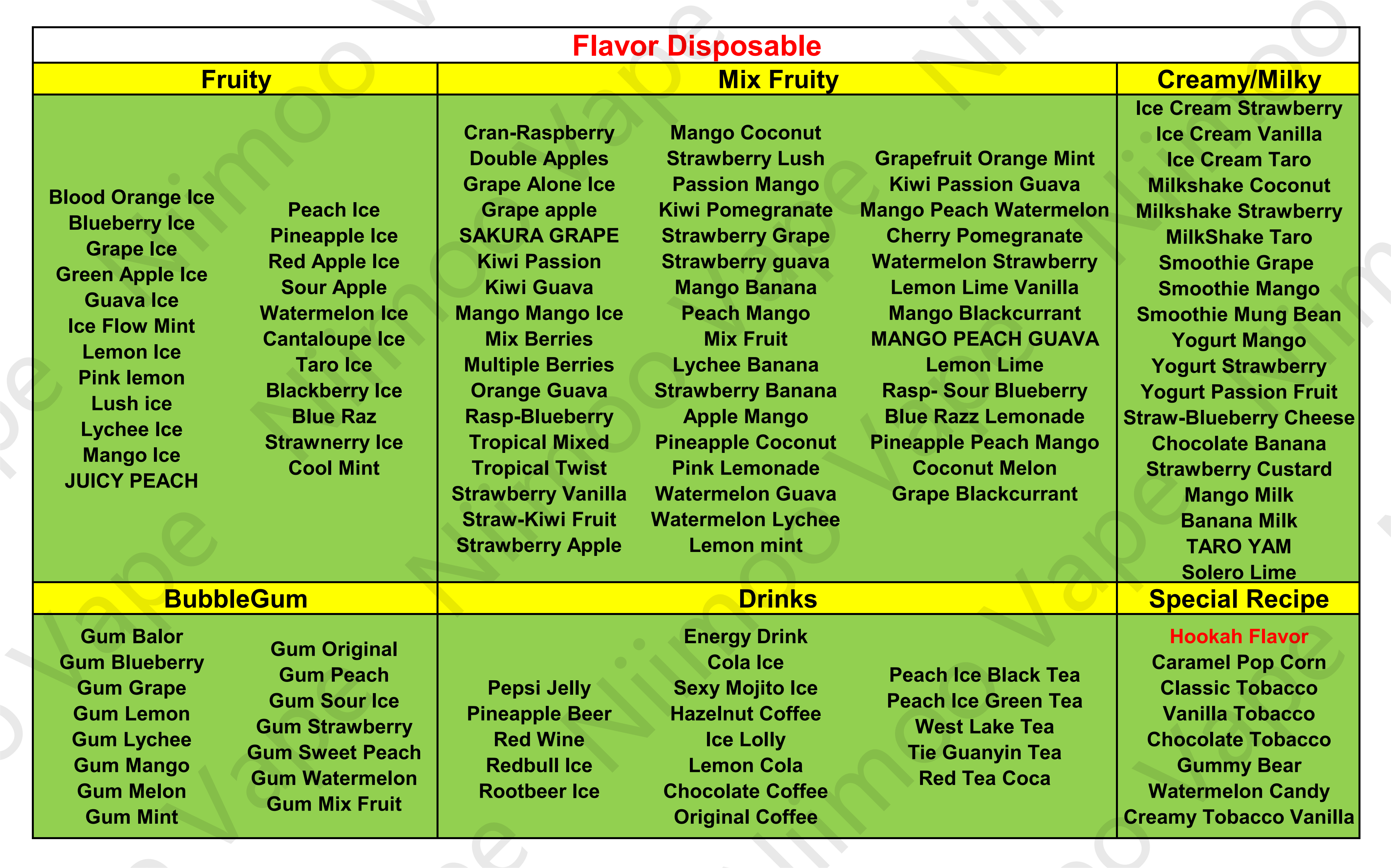 Niimoo E-Cigarette Flavor Chart