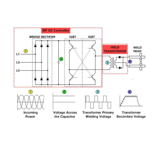 160KVA Medium Frequency Welding Transformer with Welding Diode