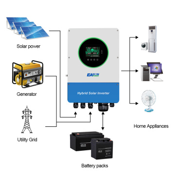 EASUN Hybrid Solar Inverter: 6KW PV Array IP65