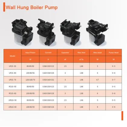Wall-Mounted Circulator Pump for Gas Boilers