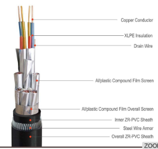 Individual Shield Thickness Instrument Cable