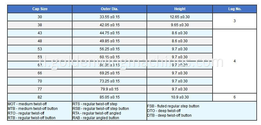 Ang mga metal glass jar bote caps na gumagawa ng makina Tagagawa