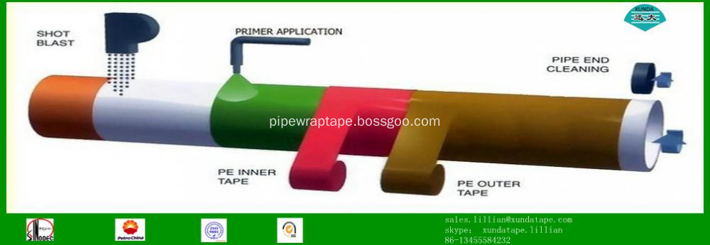 pipe wrapping coating 