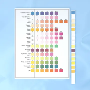 Amazon tap water 15in1 drinking water test strip