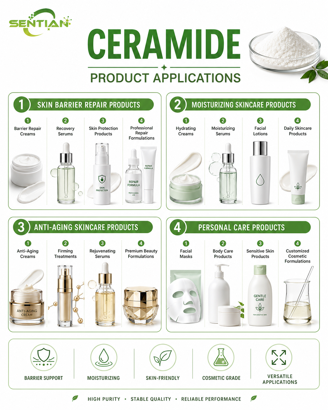 Ceramide（2）