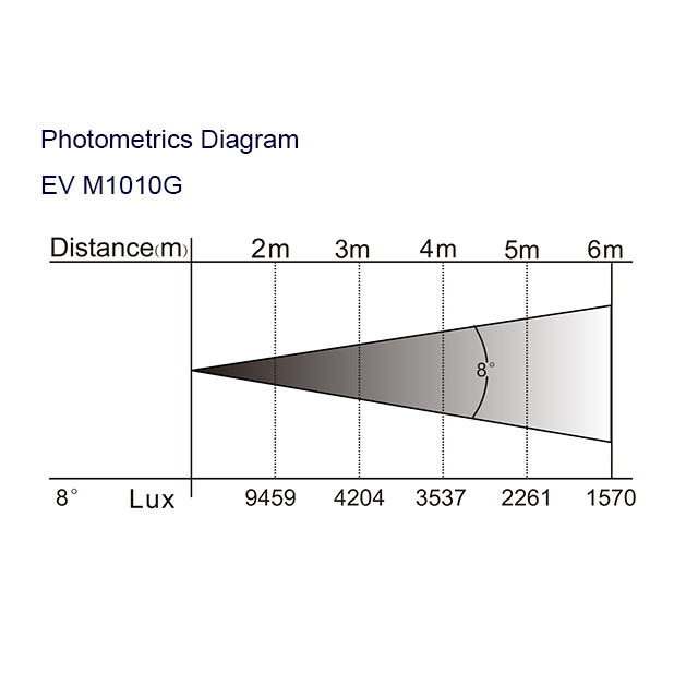 lux chart M1010G