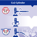 Adaptateur métallique pour le cylindre CO2 de soupape Schrader