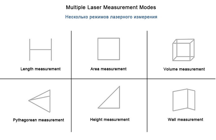 How to measure Pocket Laser Distance Measurers 30m