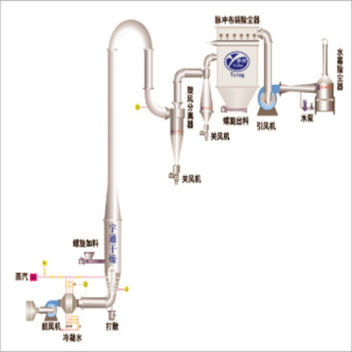 Air Stream Dryer for Phosphours