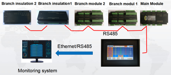 Din rail  ac energy meter