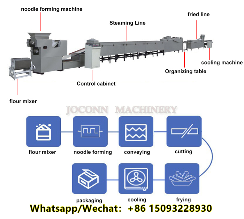 Korean Instant Noodle Production Line: Fried Noodle Making Machine