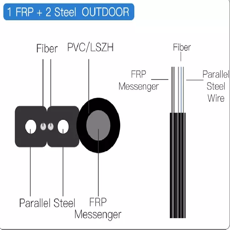 2 core fiber cable