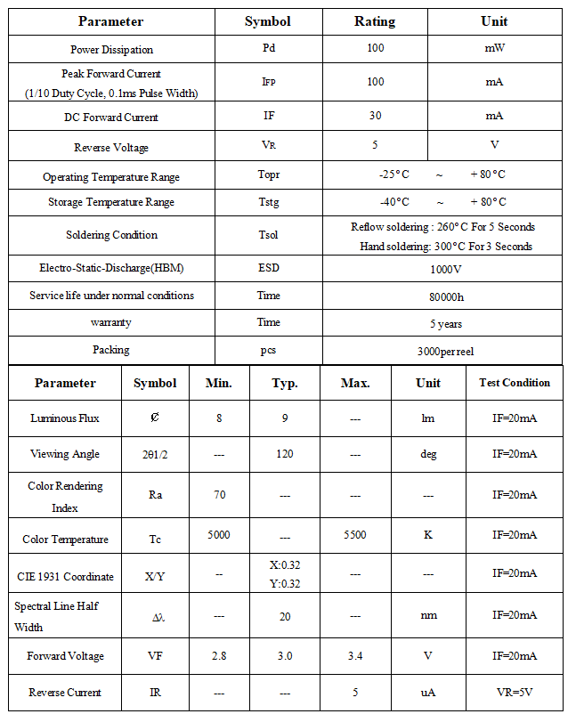 5000K LED