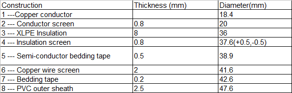 Technical Data