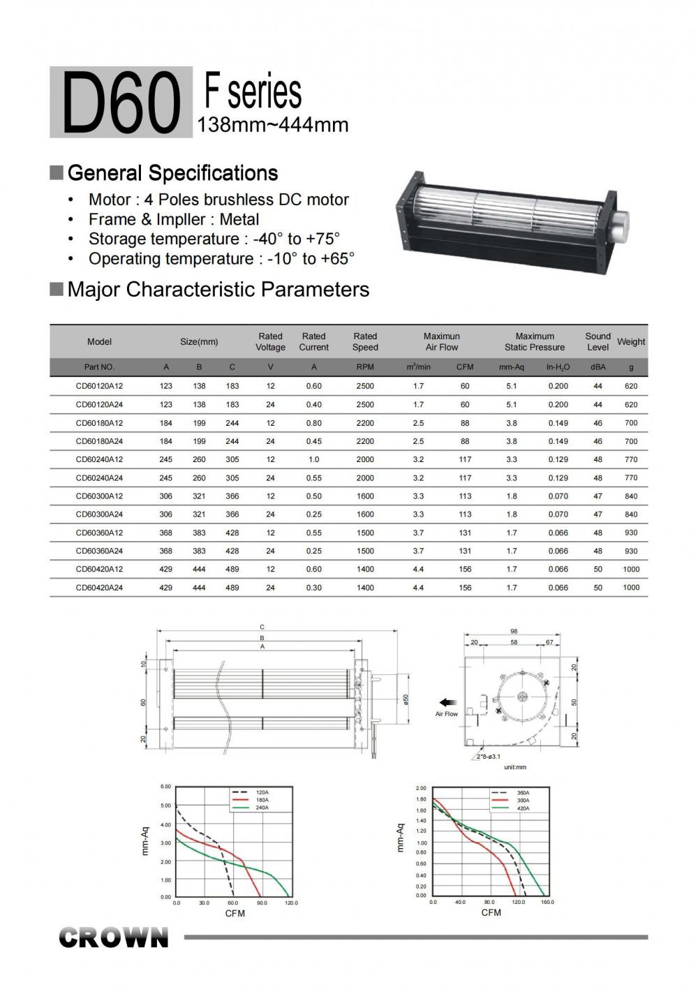 DC Motor Flow Cross Fan