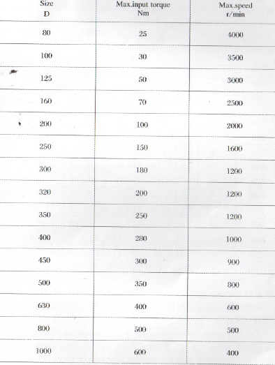 4JAWS TABLE3